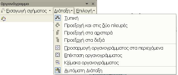 τη μορφή) του οργανογράμματος, επιλέγουμε από τη γραμμή εργαλείων Οργανόγραμμα και την επιλογή Διάταξη (Εικόνα 2.13). Εικόνα 2.