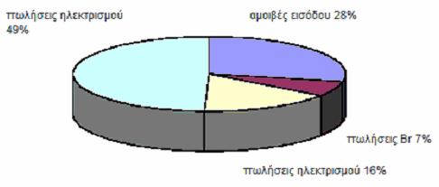 Σχήμα 7.2.