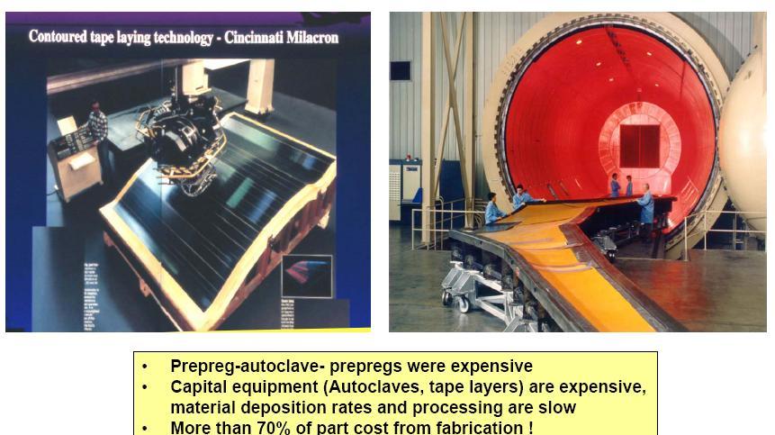 W: Ελλιπισ τεχνολογία καταςκευισ Μεγάλο το κόςτοσ τθσ τεχνολογίασ prepreg-autclave Μεγάλο το κόςτοσ εγκατάςταςθσ των αυτόκλειςτων φοφρνων (autclave)
