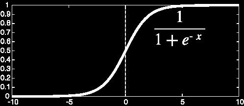 Συνάρτηση ενεργοποίησης Σιγμοειδής (sigmoid): Logsig (Matlab) 1 f x = 1 +