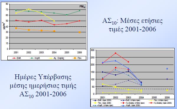 Θεσσαλονίκη: ΑΣ 10 Πηγή: http://eclass.auth.gr/modules/document/file.
