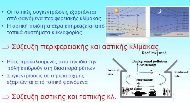 Αλληλεξάρτηση χωρικών κλιμάκων Πηγή: http://eclass.auth.gr/modules/document/file.