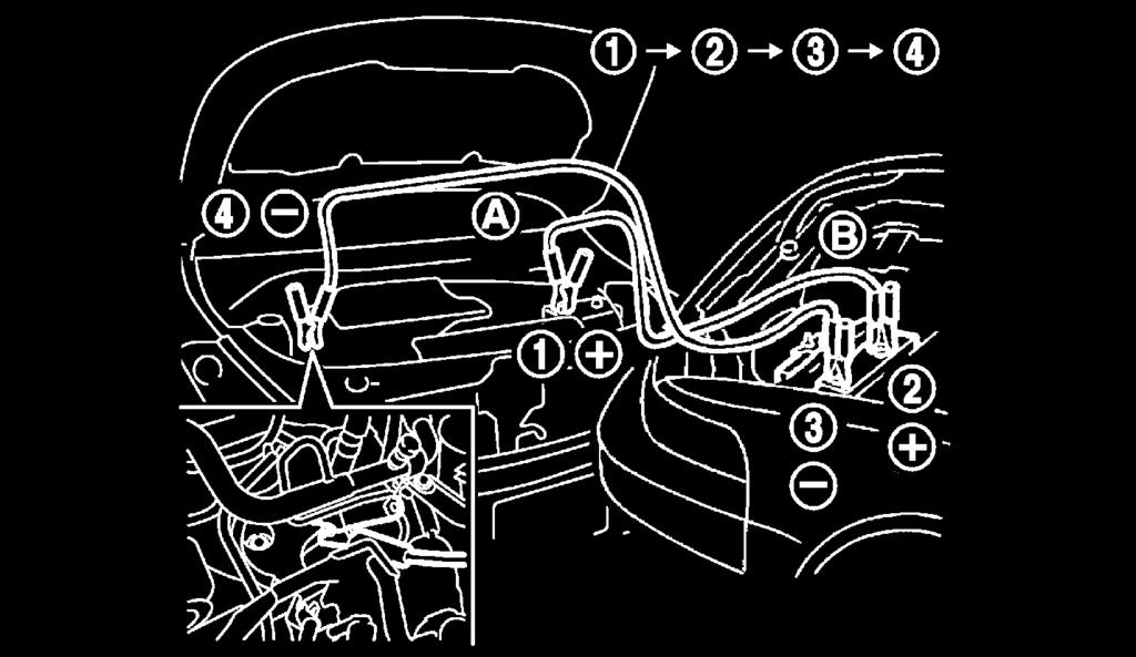 Δέστε το χειρόφρενο. 3. Μοντέλο CVT: Βάλτε τον επιλογέα ταχυτήτων στην θέση Ρ (παρκάρισμα). Μηχανικό σαζμάν: Βάλτε τον επιλογέα ταχυτήτων στη νεκρά (Ν). 4.