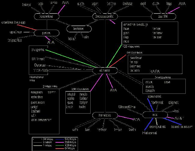 4.5. ΔΙΚΤΥΑ ΕΥΡΕΙΑΣ ΠΕΡΙΟΧΗΣ (WΑΝ WIDE AREA NETWORKS) Σε αυτή την παράγραφο θα ασχοληθούμε με τα Δίκτυα Ευρείας Περιοχής ΔΕΠ (Wide Area Networks WAN).