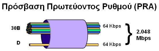 Δυνατότητα σύνδεσης ενός τηλεφωνικού κέντρου, που μπορεί να καλείται με 250 διαφορετικούς αριθμούς. Οι συσκευές που συνδέονται σ' αυτό μπορούν να κληθούν απ' ευθείας χωρίς τη μεσολάβηση τηλεφωνήτριας.