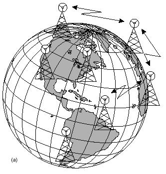 8. Δορυφορικές Επικοινωνίες Internet over Satellite Τηλεπικοινωνιακός δορυφόρος (communications satellite) ονομάζεται ένας μη επανδρωμένος τεχνητός δορυφόρος (unmanned artificial satellite) μέσω του