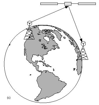 σταθμών στο διάστημα οι οποίοι δέχονται τα ραδιοσήματα και τα αναμεταδίδουν προς κάποιο άλλο σημείο της γης. Αυτή είναι η βασική ιδέα με την οποία κατασκευάστηκαν οι δορυφόροι.