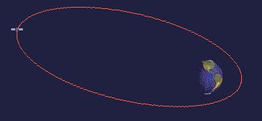 Παράδειγμα είναι ο Radarsat που έχει γωνία ανύψωσης 98.6ο και βρίσκεται σε ύψος 798 km. Ελλειπτικές τροχιές Εικόνα 83: Τροχιά συγχρονισμένη με τον ήλιο Τροχιά σε σχήμα έλλειψης (Εικόνα 84).