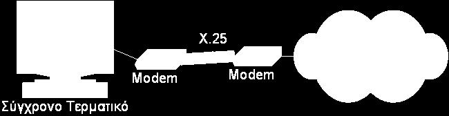 Τα χαρακτηριστικά των modems αυτών δεν έχουν τυποποιηθεί από τη CCITT, με αποτέλεσμα να διαφέρουν ανάλογα με τον κατασκευαστή.
