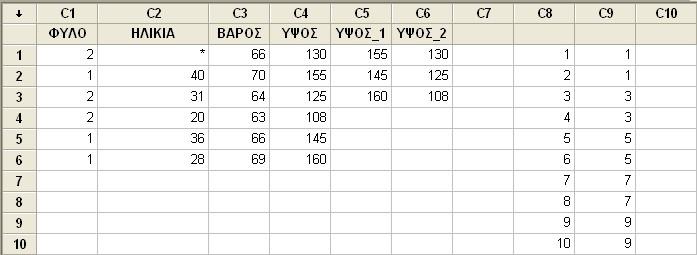 2.9 ΤΑΞΙΝΟΜΗΣΗ ΤΩΝ ΔΕΔΟΜΕΝΩΝ Μπορούμε να ταξινομήσουμε οποιονδήποτε αριθμό στηλών με οποιονδήποτε αριθμό στηλών και με οποιονδήποτε συνδυασμό αριθμητικών και αλφαριθμητικών δεδομένων.