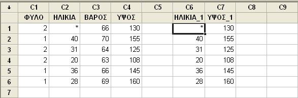 (α) Στο πλαίσιο Copy from columns: επιλέγουμε C2 ΗΛΙΚΙΑ και C4 ΥΨΟΣ από τον αριστερό κατάλογο. (β) Από το πλαίσιο καταλόγου Store Copied Data in Columns επιλέγουμε In current worksheet, in columns.