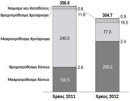 14 Πού πήγαν τα χρήματα της ελληνικής διάσωσης; 2020, 3,65% για το 2021 και 4,3% μετά από αυτό το διάστημα.