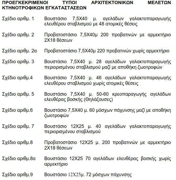 Ν.4056: Κατηγορίες