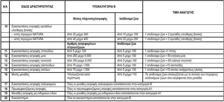 Ν.4014: Περιβαλλοντική