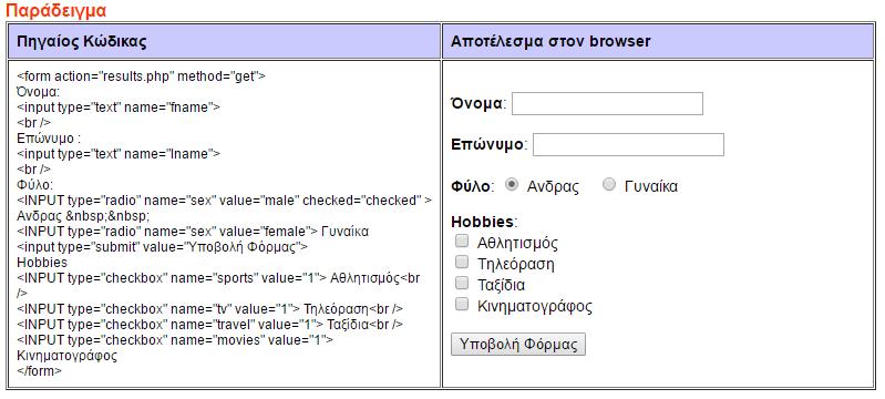 Ετικέτα <input> Με την ετικέτα <input> εισάγουμε ένα πεδίο φόρμας στο οποίο ο χρήστης μπορεί να πληκτρολογήσει δεδομένα Εικόνα 2.6 Ετικέτα <input> 2.1.3 Εισαγωγή Στην HTML5 Εικόνα 2.