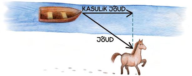 vektor Üldisemalt näemegi, et kahe vektori skalaarkorrutis on maksimaalne, kui vektorid on samasuunalised.