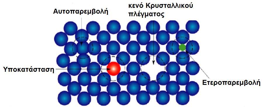 Σημειακές