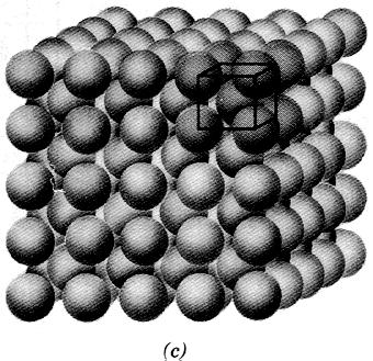 Cubic (BCC) Crystal Structure APF(κάλυψη