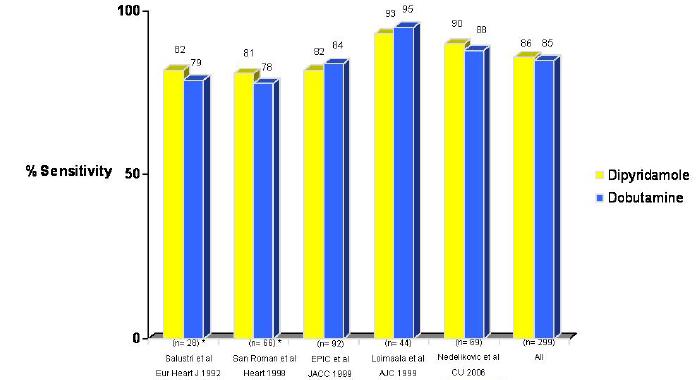 confidence intervals, CI, 83 90, vs.