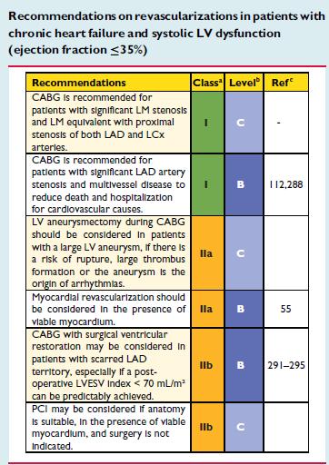 on multivariable analysis that included other prognostic variables.