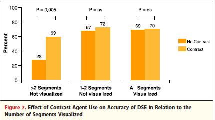 Segments visualized 67% 96 % at stress Interpretation of wall