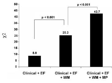 x2 values Tsutsui et al
