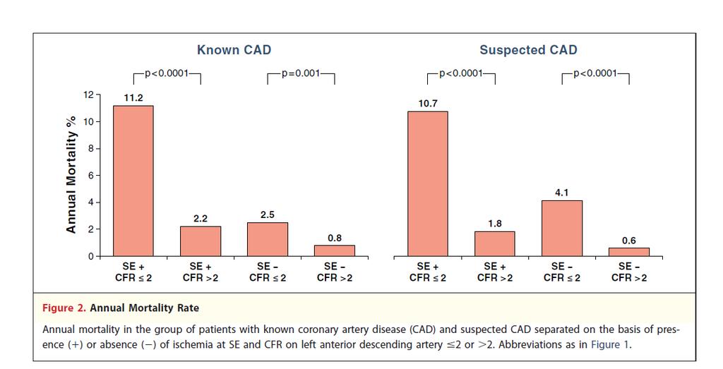 4,313 patients J Am Coll