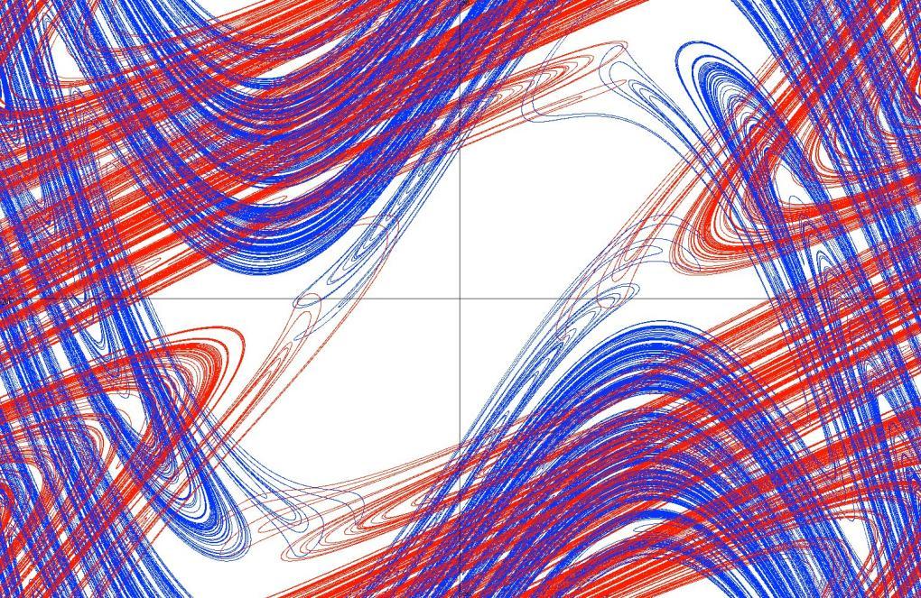 Η πολυπλοκότθτα του Poincaré "Ces intersections forment une sorte de treillis, de tissu, de réseau à maille infiniment serrées; chacune de ces courbes ne doit jamais se recouper elle-même, mais elle