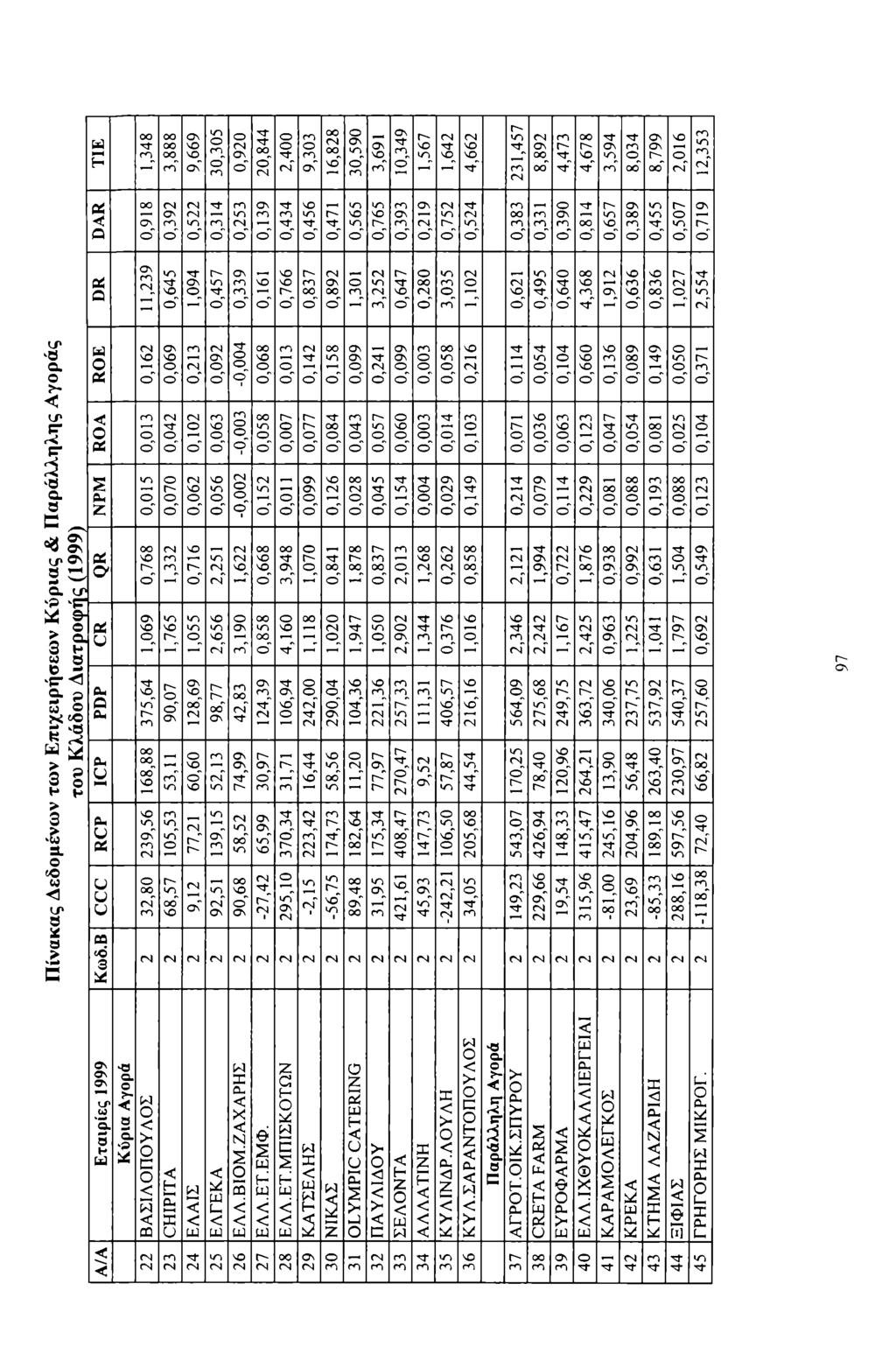 TIE DAR 0,918 0,392 0,522 0,314 0,253 0,139 0,434 0,456 0,471 0,565 0,765 0,393 0,219 0,752 0,524 0,383 0,331 1,348 3,888 9,669 30,305 0,920 20,844 2,4 9,303 16,828 30,590 3,691 10,349 1,567 1,642