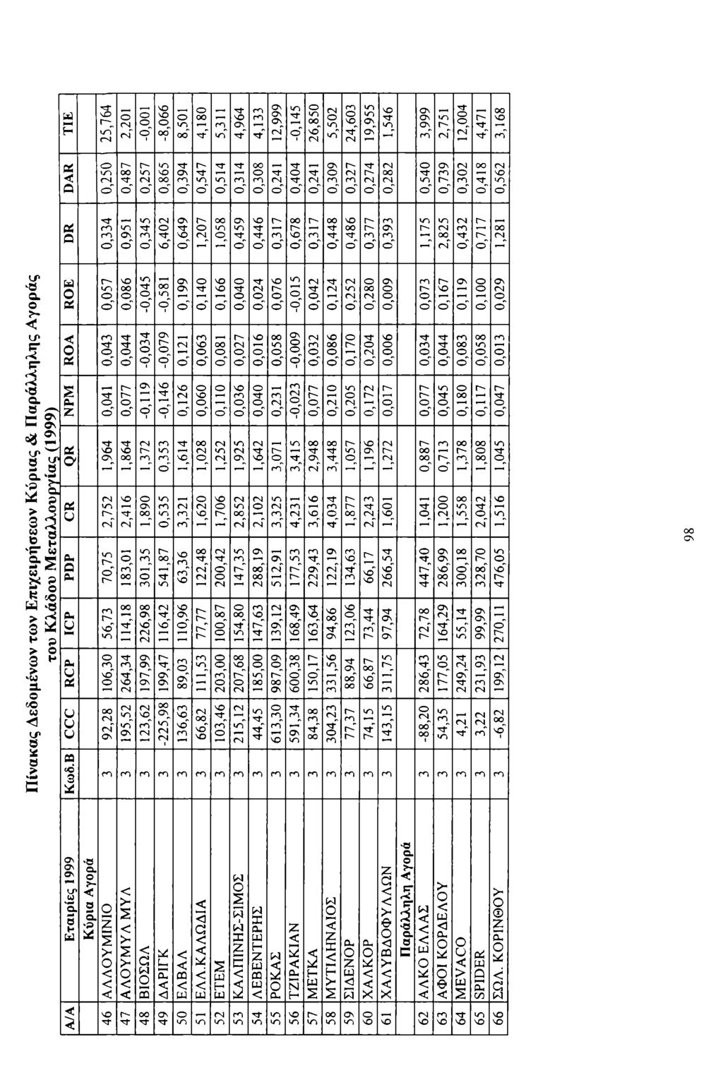 T IE DAR 1 25,764 1 0,250 2,201 0,487 0,257-8,066 un VO ' 8,501 0,394 4,180 0,547 5,311 0,514 4,964 0,314 4,133 0,308 12,999 0,241-0,145 0,404 26,850 0,241 5,502 0,309 24,603 0,327 19,955 0,274 1,546