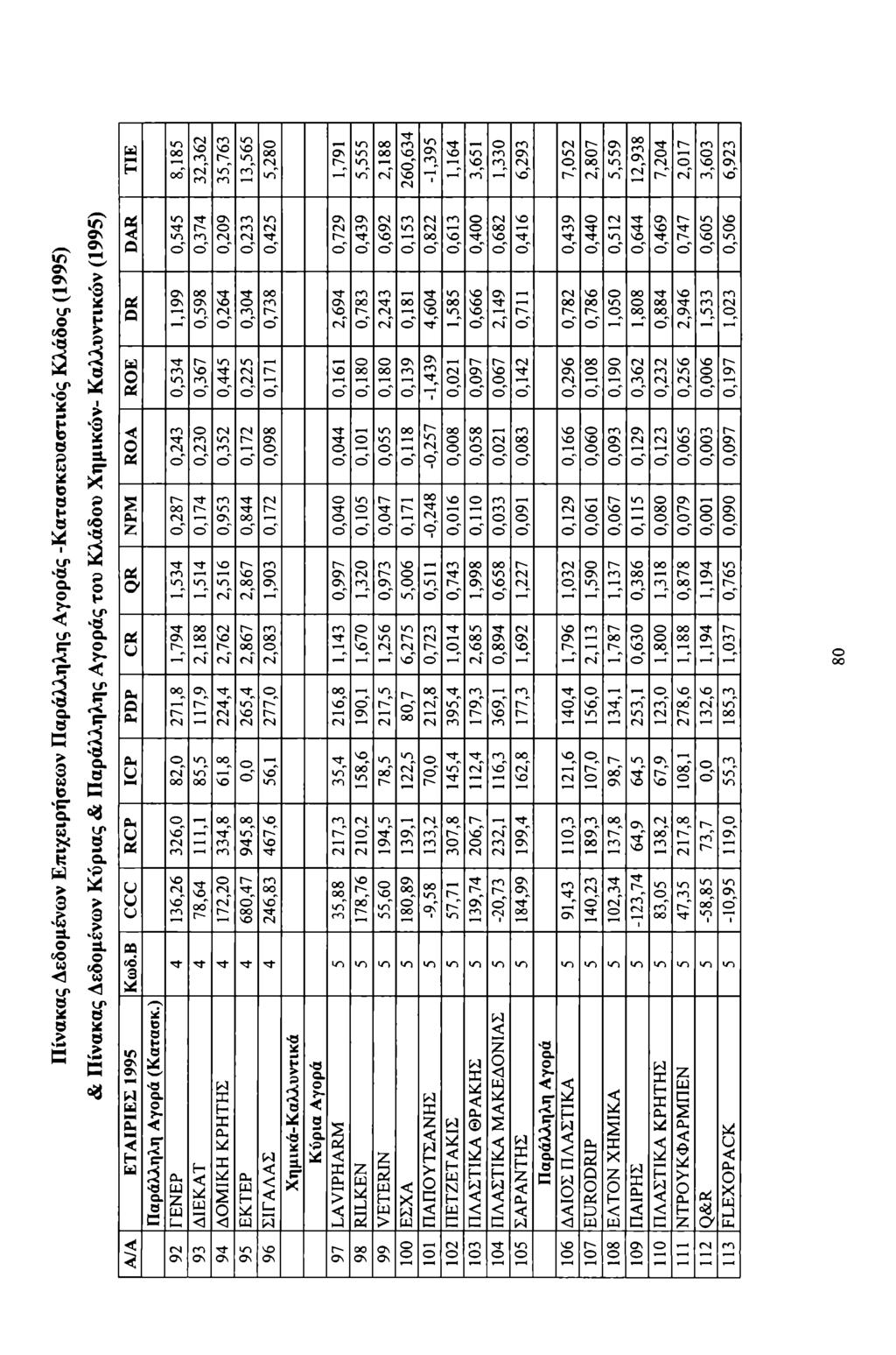 TIE Π ίνακας Δεδμένων Επιχειρήσεων Π αράλληλης Αγράς -Κ α τα σ κευαστικός Κλάδς (1995) & Π ίνακας Δεδμένων Κ ύ ρ ια ς & Π αράλληλης Αγράς τυ Κλάδυ Χ η μ ικώ ν- Κ α λλυντικώ ν (1995) DAR DR 8,185