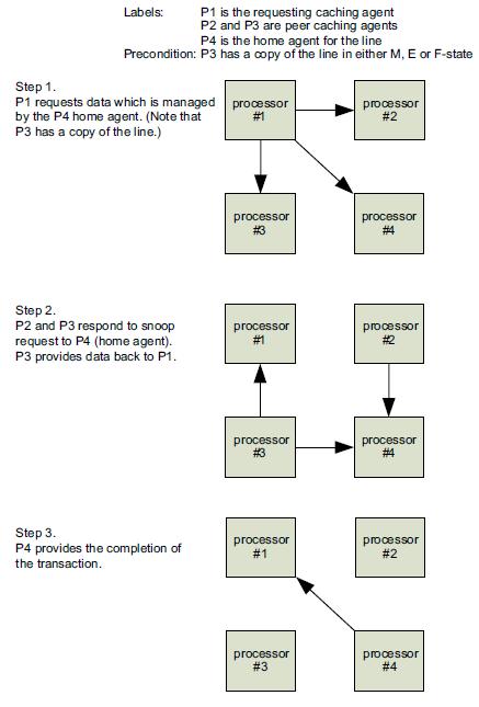 QPI Source