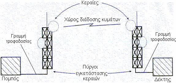 Ασύρματη