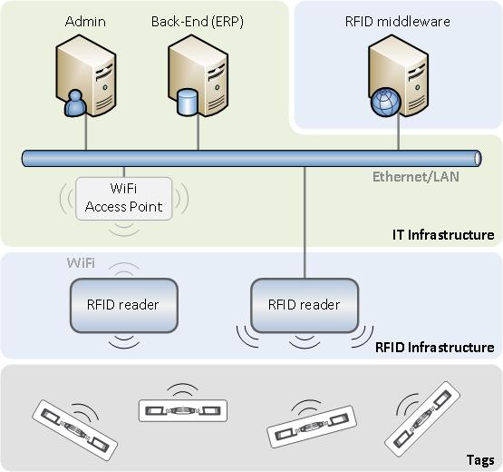 Αρχιτεκτονική συστήματος Trinity Systems