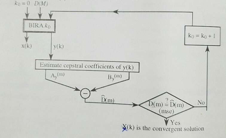 Εικόνα 7: Το διάγραμμα ροής του BIRA 4.2. Προτεινόμενη Προσέγγιση Κατά την προτεινόμενη προσέγγιση η οποία ακολουθήθηκε υπάρχουν τρία βασικά στάδια υλοποίησης.