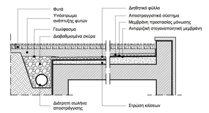 Ανάδειξη του