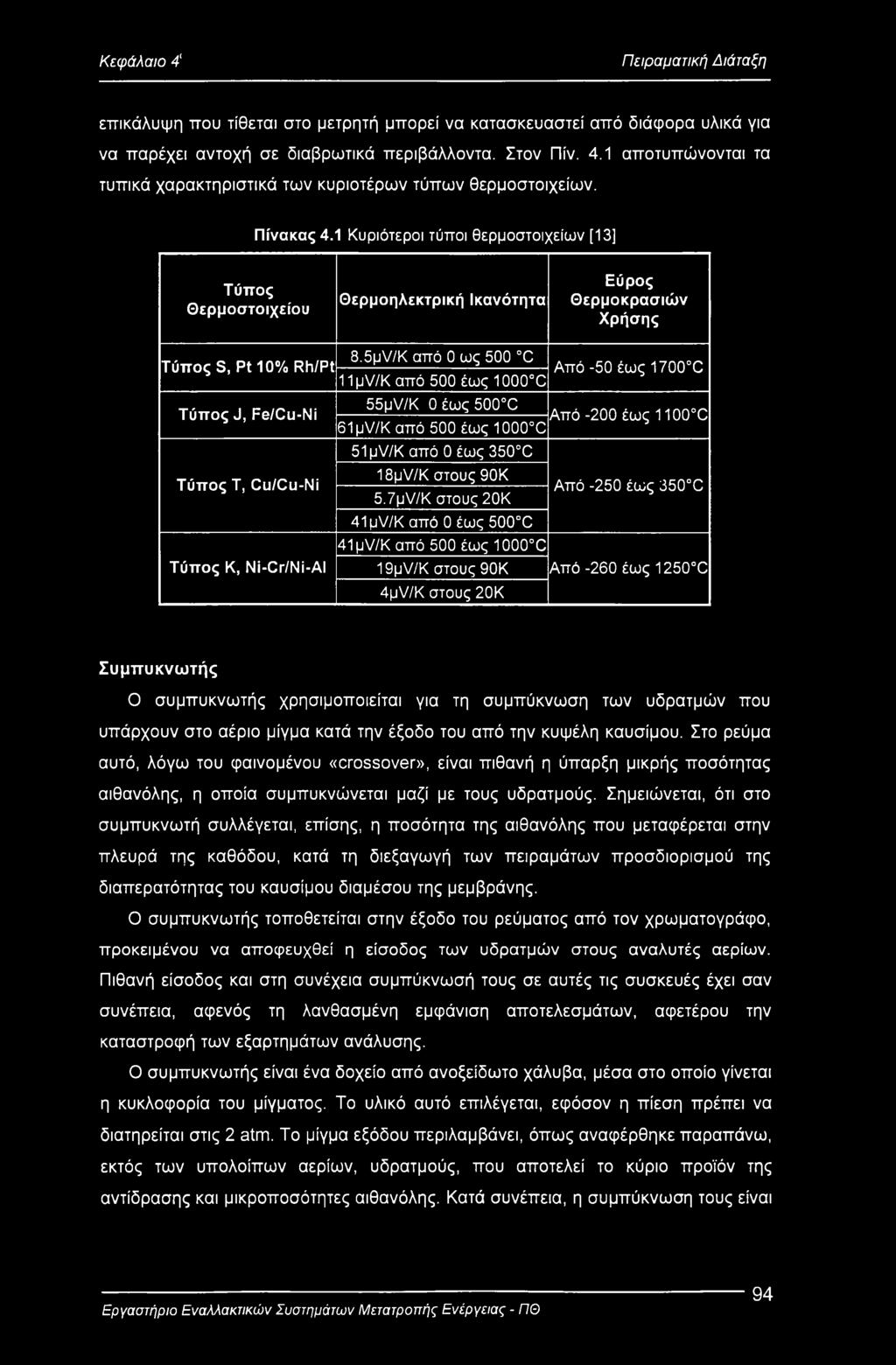 5μν/Κ από 0 ως 500 C Τύπος S, Pt 10% Rh/Pt Από -50 έως 1700 C 11 μv/k από 500 έως 1000 C Τύπος J, Fe/Cu-Ni Τύπος Τ, Cu/Cu-Ni Τύπος Κ, Ni-Cr/Ni-AI 55μν/Κ 0 έως 500 C Από -200 έως 1100 C 61μν/Κ από 500