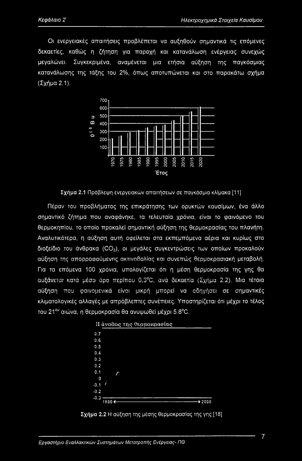 700-] 600-3 500- m 400- - ο 300-200- 100-1970 1975 1980 1985 1990 1995 2000 2005 2010 2015 2020 Έτος Σχήμα 2.