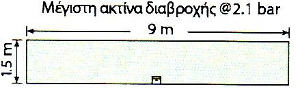 4m Παροχή 60-86 lt/hr ΠΡΟΓΡΑΜMATIΣΤΗΣ.