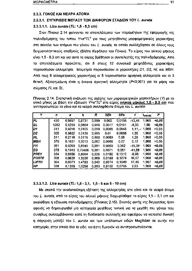 ΜΟΡΦΟΜΕΤΡΙΑ 97 2.3.3. ΓΟΝΟΣ ΚΑΙ ΝΕΑΡΑ ΑΤΟΜΑ 2.3.3.1. ΣΥΓΚΡΙΣΕΙΣ ΜΕΤΑΞΥ ΤΩΝ ΔΙΑΦΟΡΩΝ ΣΤΑΔΙΩΝ TOY L. aurata 2.3.3.1.1. Liza aurata (TL: 1,5 8,3 cm) Στον Πίνακα 2.