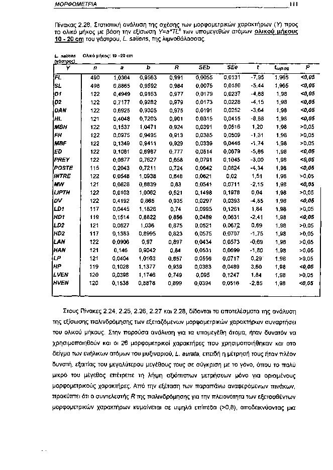 ΜΟΡΦΟΜΕΤΡΙΑ 111 Πίνακας 2.28.