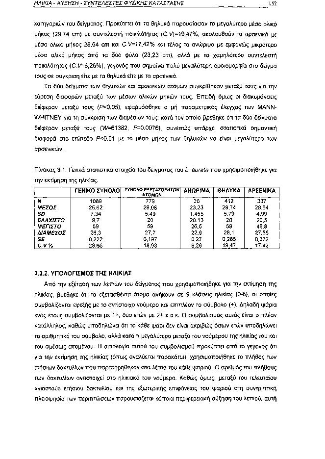 ΗΛΙΚΙΑ ΑΥΞΗΣΗ ΣΥΝΤΕΛΕΣΤΕΙ ΦΥΣΙΚΗΣ ΚΑΤΑΣΤΑΣΗΣ 152 κατηγοριών του δείγματος. Προκύπτει ότι τα θηλυκά παρουσίασαν το μεγαλύτερο μέσο ολικό μήκος (29,74 cm) με συντελεστή ποικιλότητας (C.