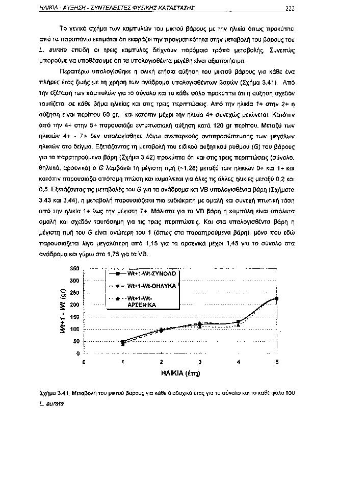 ΗΛΙΚΙΑ ΑΥΞΗΣΗ ΣΥΝΤΕΛΕΣΤΕΙ ΦΥΣΙΚΗΣ ΚΑΤΑΣΤΑΣΗΣ 222 Το γενικό σχήμα των καμπυλών του μικτού βάρους με την ηλικία όπως προκύπτει από τα παραπάνω εκτιμάται ότι εκφράζει την πραγματικότητα στην μεταβολή