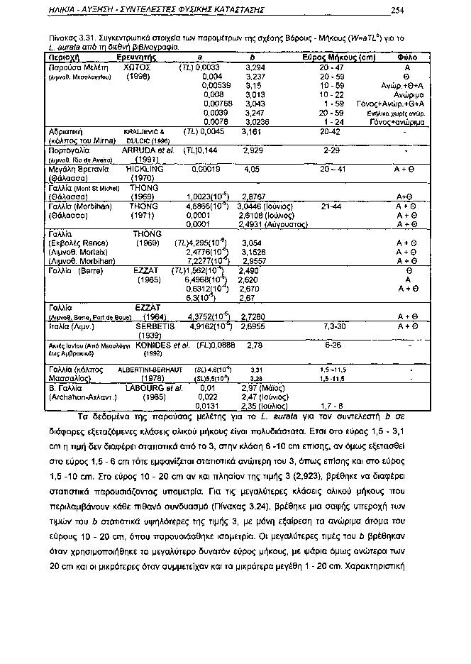 ΗΛΙΚΙΑ ΑΥΞΗΣΗ ΣΥΝΤΕΛΕΣΤΕΙ ΦΥΣΙΚΗΣ ΚΑΤΑΣΤΑΣΗΣ 254 Πίνακας 3.31. Συγκεντρωτικά στοιχεία των παραμέτρων της σχέσης Βάρους Μήκους (W=aTL b ) για το L aurata από τη διεθνή βιβλιογραφία.