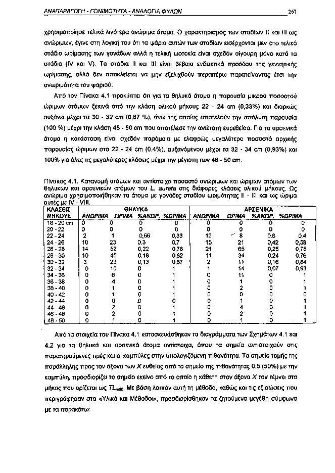 ΑΝΑΠΑΡΑΓΩΓΗ ΓΟΝΙΜΟΤΗΤΑ ΑΝΑΛΟΓΙΑ ΦΥΑΩΝ 267 χρησιμοποίησε τελικά λιγότερα ανώριμα άτομα.