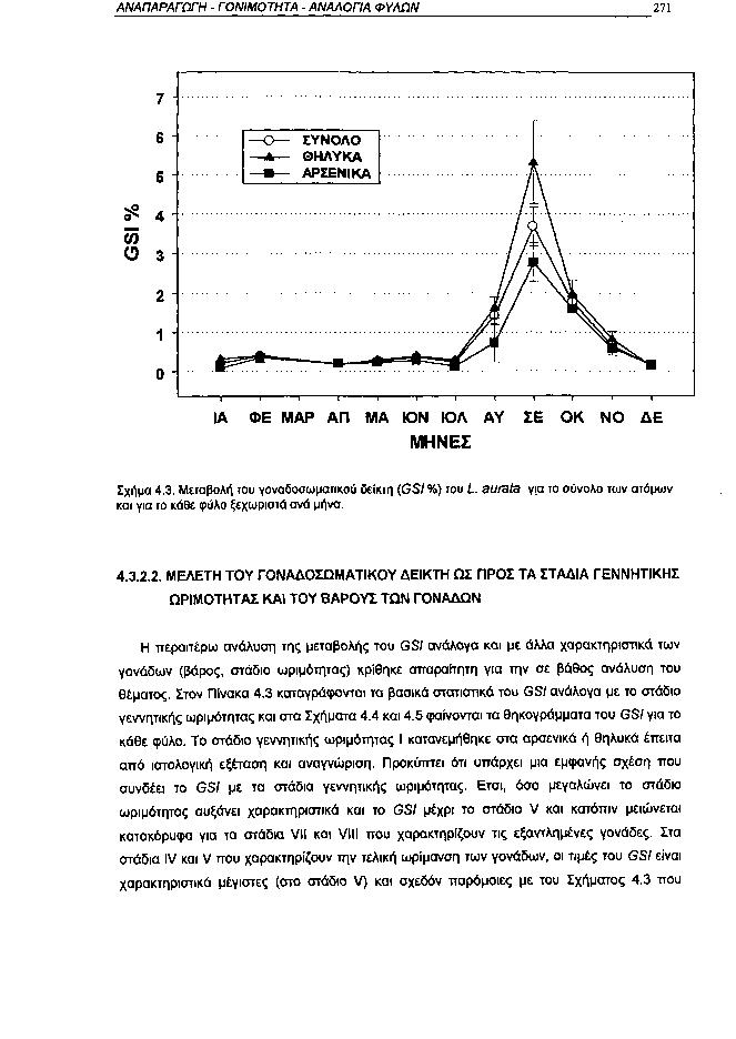 ΑΝΑΠΑΡΑΓΩΓΗ ΓΟΝΙΜΟΤΗΤΑ ΑΝΑΛΟΓΙΑ ΦΥΛΩΝ 271 7 6 δ Ο 3 2 1 τ ι 1 1 1 1 ; 1 1 1 1 τ ΙΑ ΦΕ MAP ΑΠ ΜΑ ΙΟΝ ΙΟΛ ΑΥ ΣΕ OK NO ΔΕ ΜΗΝΕΣ Σχήμα 4.3. Μεταβολή του γοναδοσωματικού δείκτη (GSI%) του L aurata για το σύνολο των ατόμων και για το κάθε φύλο ξεχωριστά ανά μήνα.