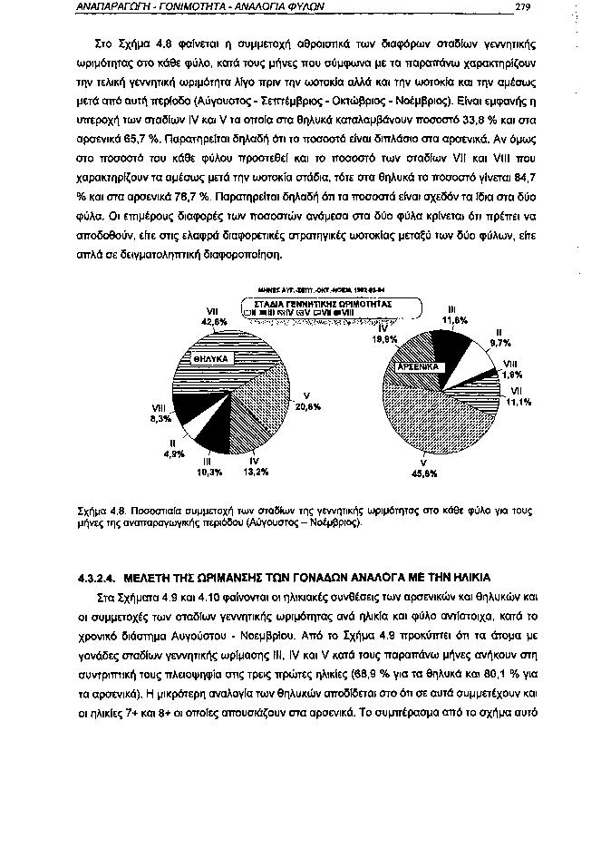 ΑΝΑΠΑΡΑΓΩΓΗ ΓΟΝΙΜΟΤΗΤΑ ΑΝΑΛΟΓΙΑ ΦΥΛΩΝ 279 Στο Σχήμα 4.