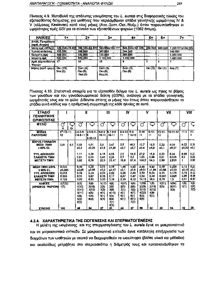 ΑΝΑΠΑΡΑΓΩΓΗ ΓΟΝΙΜΟΤΗΤΑ ΑΝΑΛΟΓΙΑ ΦΥΛΩΝ 289 