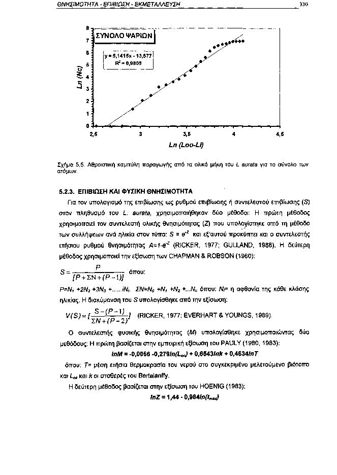ΘΝΗΣΙΜΟΤΗΤΑ ΕΠΙΒΙΩΣΗ ΕΚΜΕΤΑΛΛΕΥΣΗ 33 8 ϊ ΣΥΝΟΛΟ ΨΑΡΙΩΝ 7 6 : [y = 5,1415x13,577 ; R 2 =,985 C J 3 4 S 2 1 2,6 3,5 Ln (LooLi) 4 4,5 Σχήμα 5.5. Αθροιστική καμπύλη παραγωγής από τα ολικά μήκη του L aurata για το σύνολο των ατόμων.