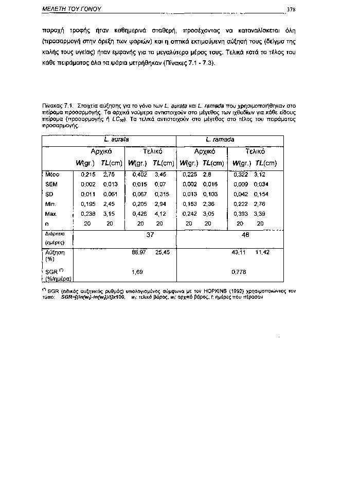 ΜΕΛΕΤΗ ΤΟΥ ΓΟΝΟΥ 378 παροχή τροφής ήταν καθημερινά σταθερή, προσέχοντας να καταναλίσκεται όλη (προσαρμογή στην όρεξη των ψαριών) και η οπτικά εκτιμούμενη αύξηση τους (δείγμα της καλής τους υγείας)